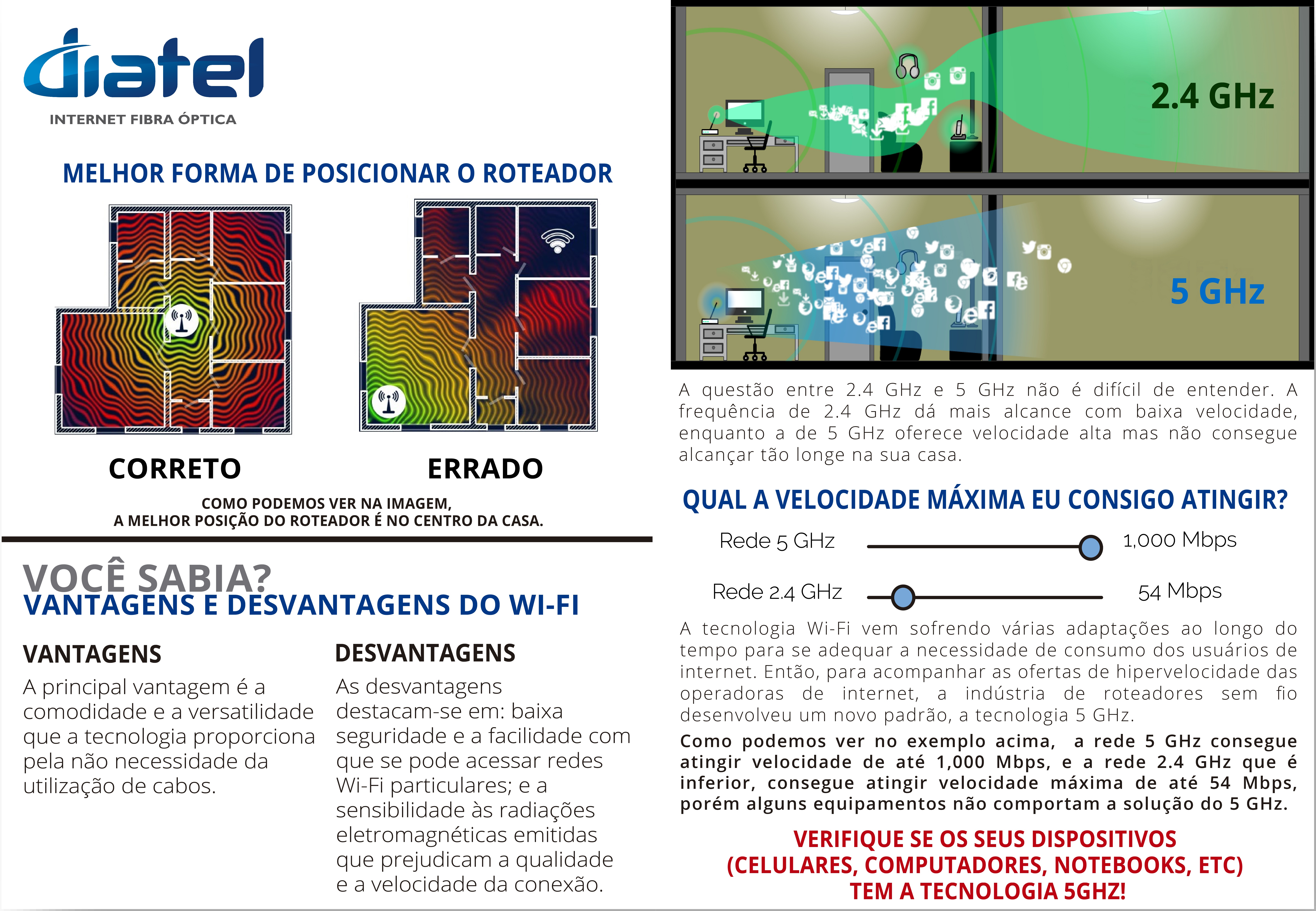 Diatel - Plano Empresarial